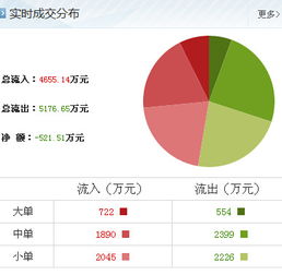 大豪科技 技術(shù)咨詢與服務(wù)升級，引領(lǐng)行業(yè)新增長
